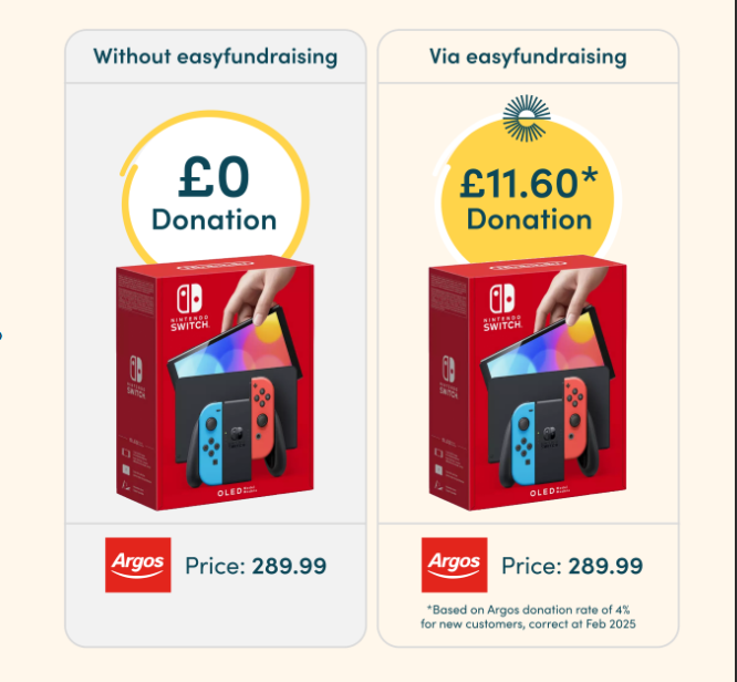 A comparison graphic showing a Nintendo Switch from Argos: £0 donation without easyfundraising vs £11.60 donation via easyfundraising.